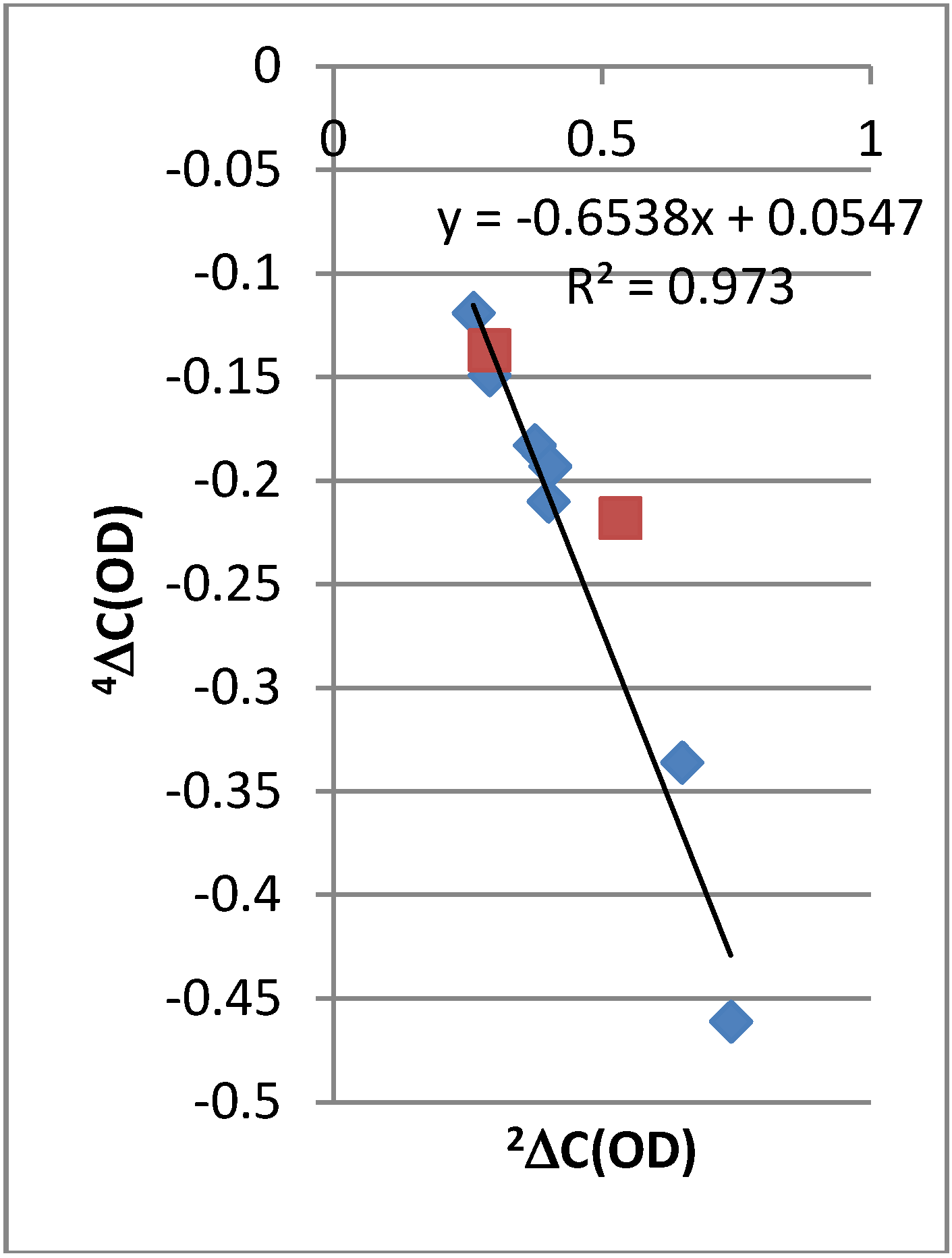 Molecules 18 04544 g002