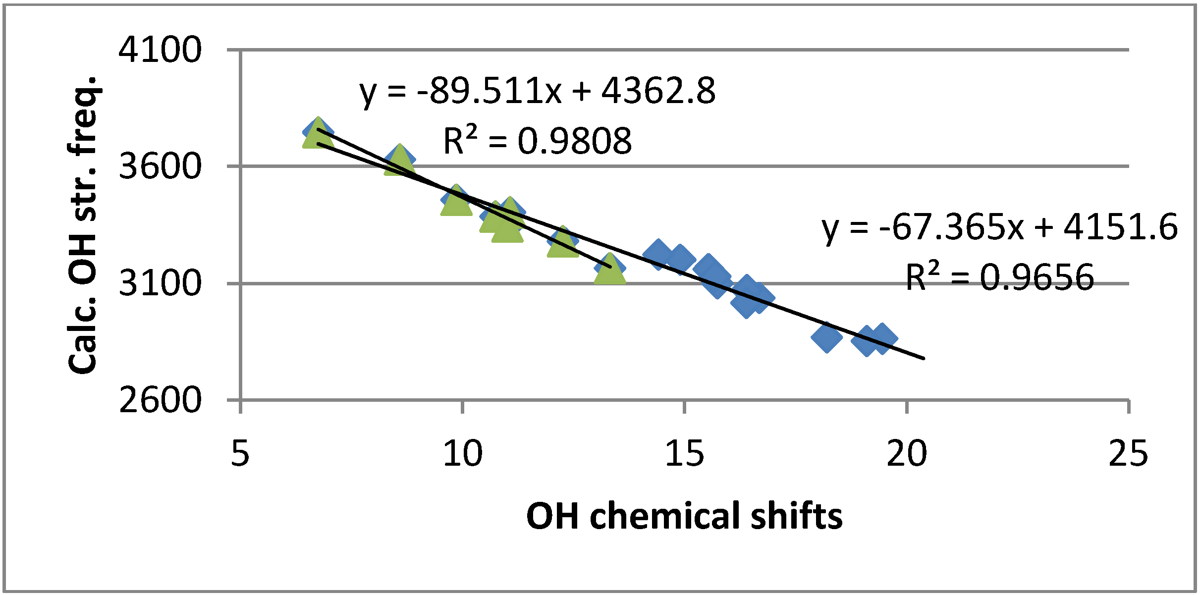 Molecules 18 04544 g003