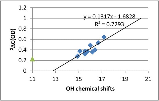 Molecules 18 04544 g004 550