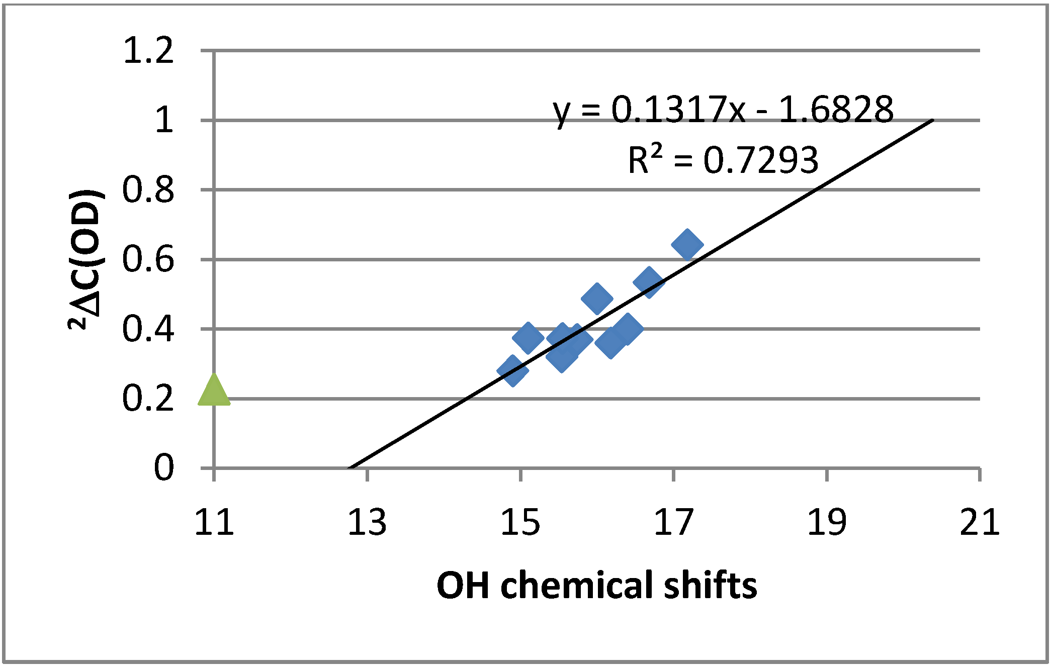 Molecules 18 04544 g004