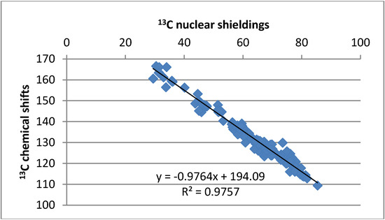 Molecules 18 04544 g005 550
