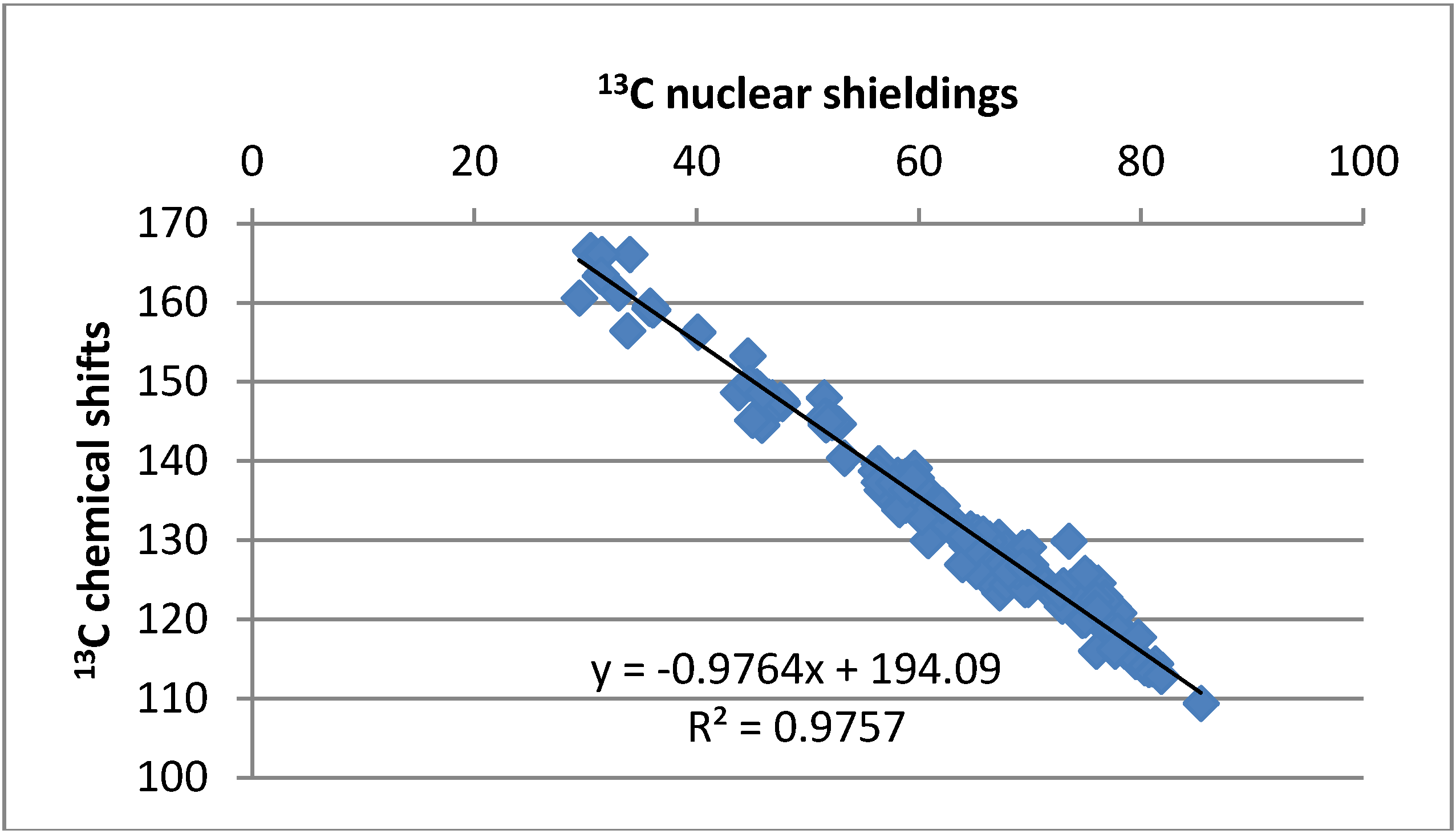 Molecules 18 04544 g005
