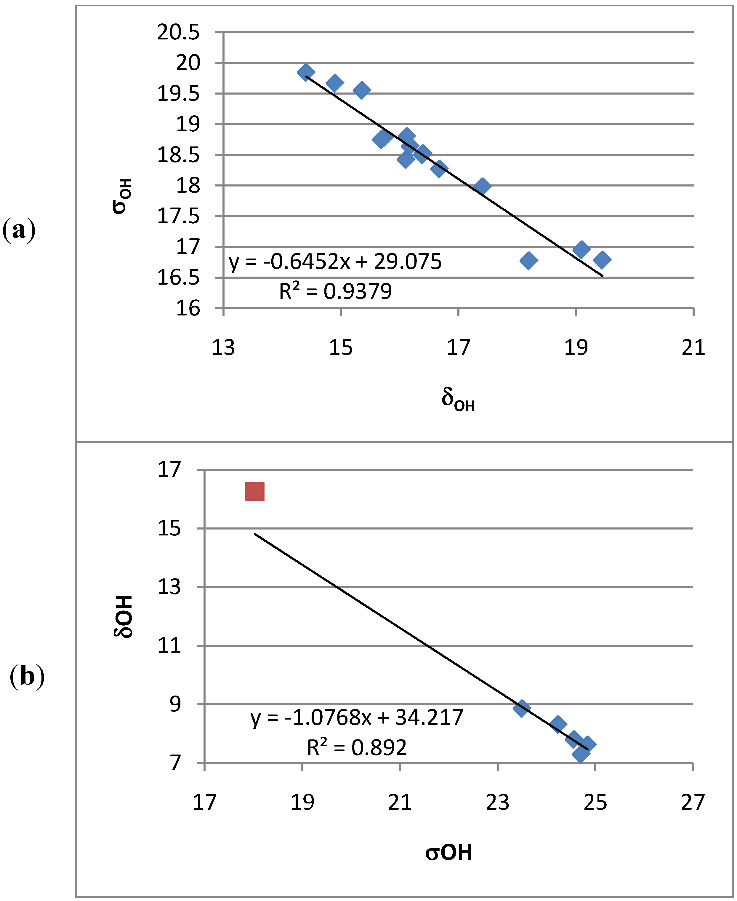 Molecules 18 04544 g006