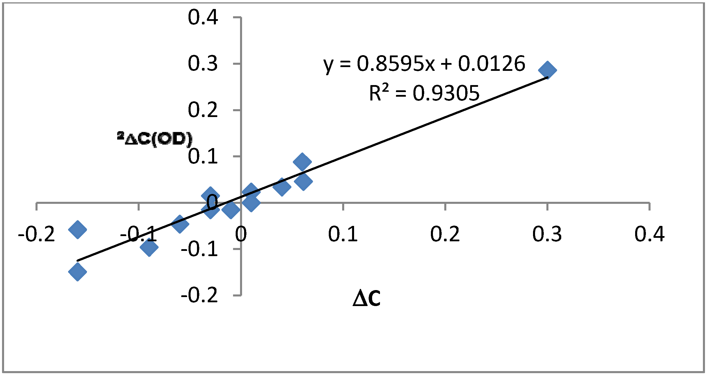 Molecules 18 04544 g007