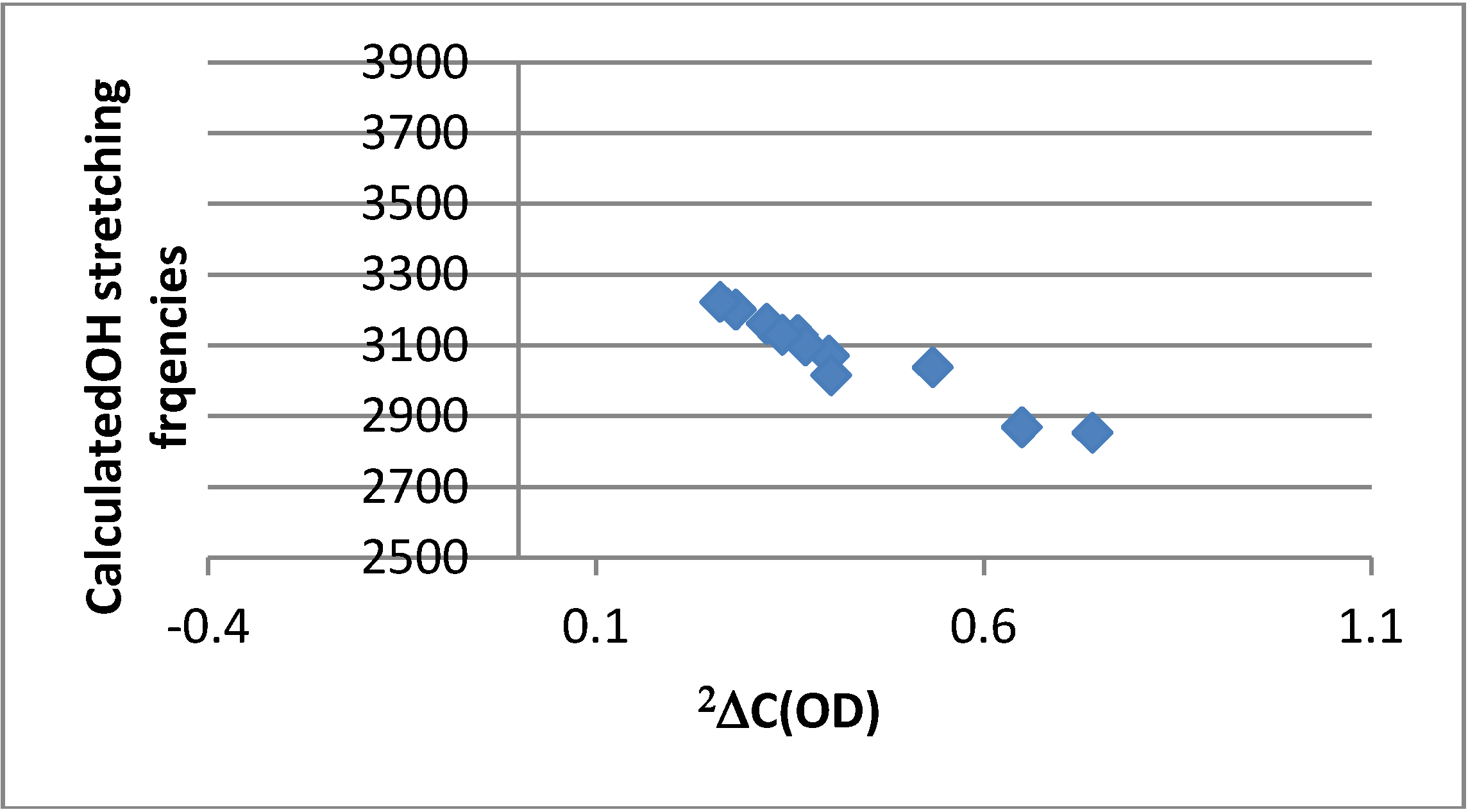 Molecules 18 04544 g008