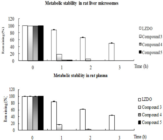 Molecules 18 04561 g002 550