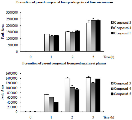 Molecules 18 04561 g003 550