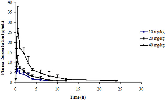 Molecules 18 04561 g004 550