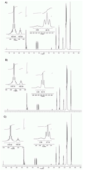 Molecules 18 04573 g001 550