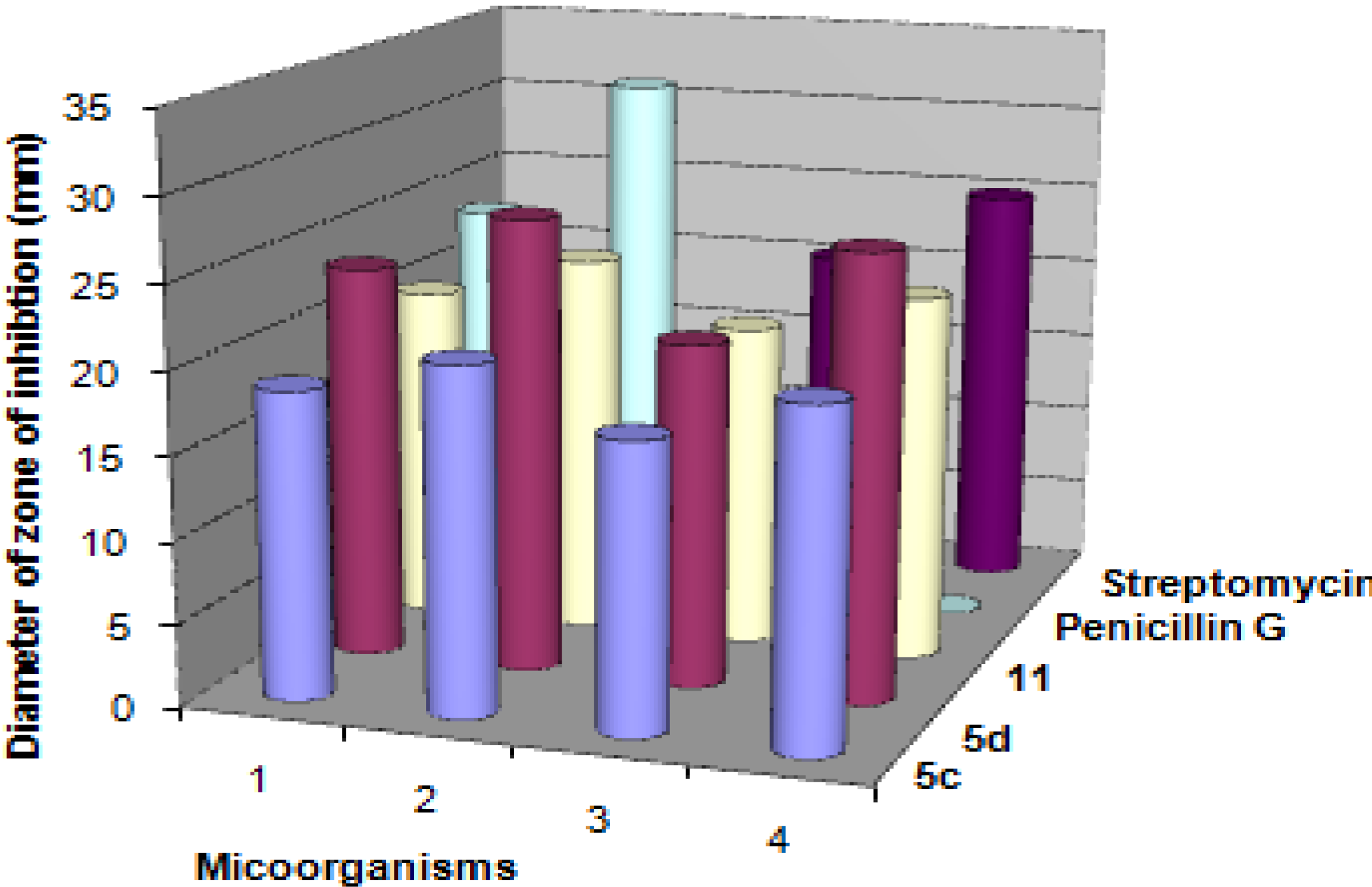 Molecules 18 04669 g002