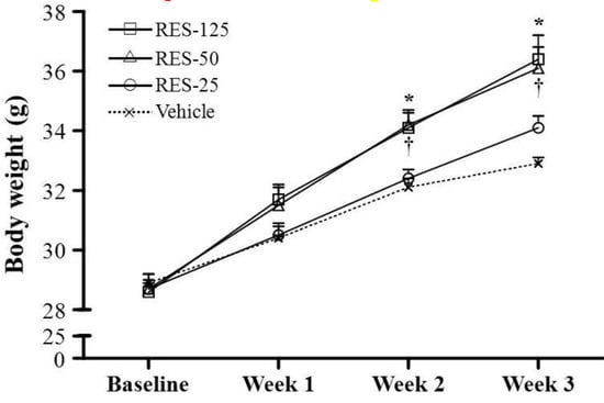 Molecules 18 04689 g001 550