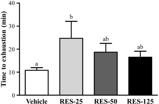 Molecules 18 04689 g003 550