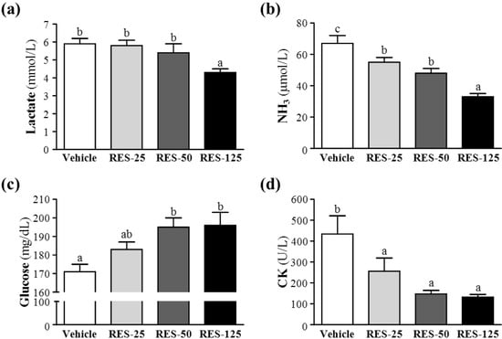 Molecules 18 04689 g004 550