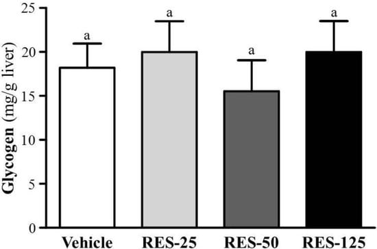 Molecules 18 04689 g005 550