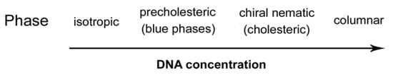 Molecules 18 04703 g002 550