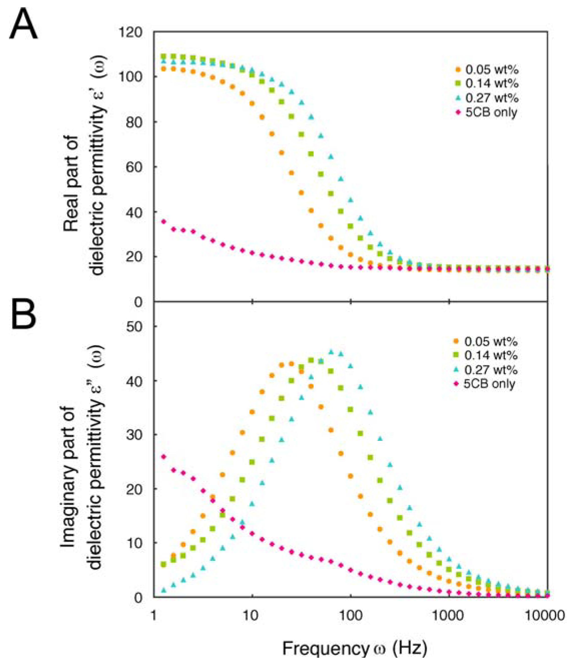 Molecules 18 04703 g005