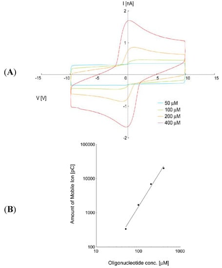 Molecules 18 04703 g006 550