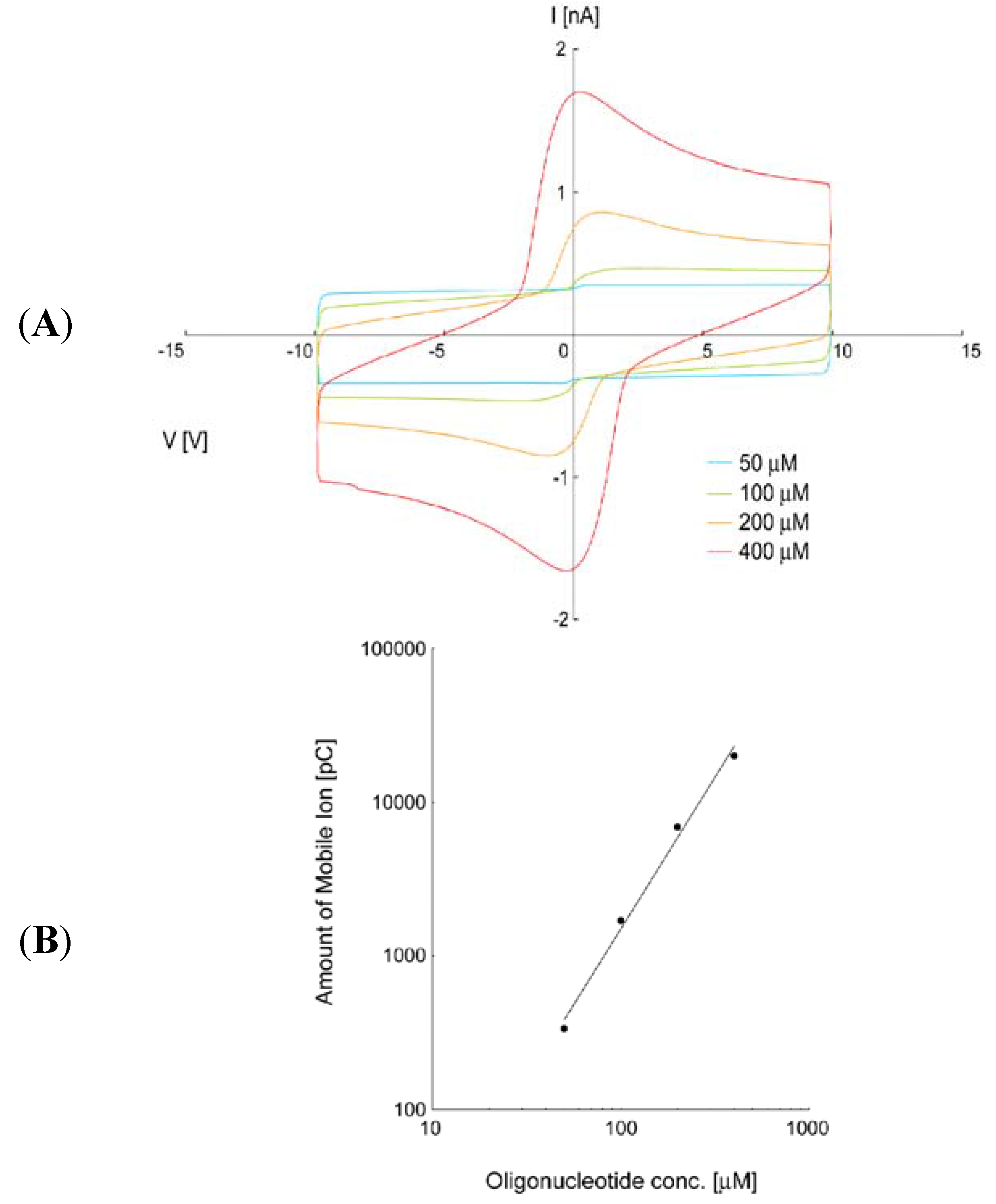 Molecules 18 04703 g006