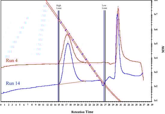 Molecules 18 04728 g002 550