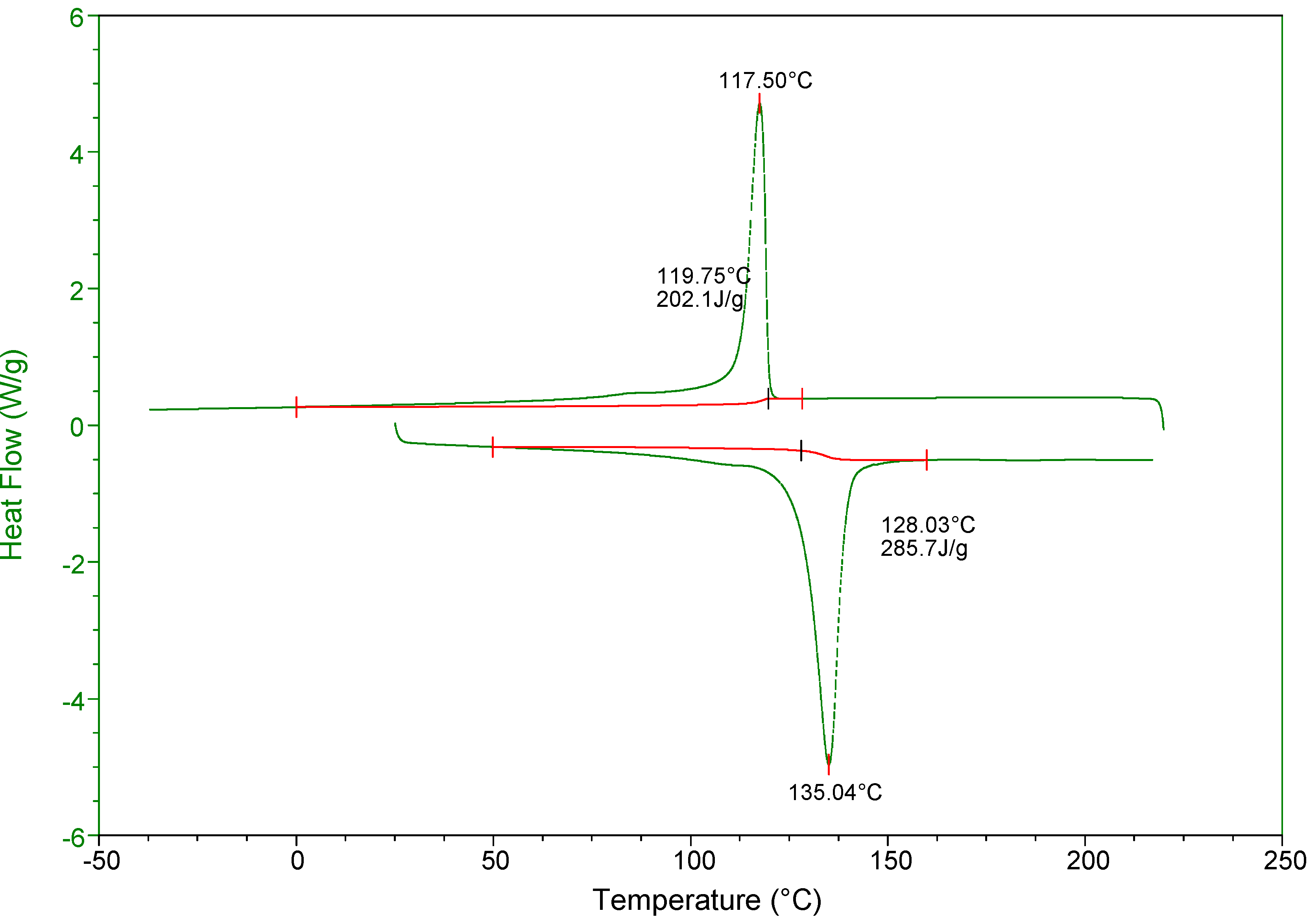 Molecules 18 04728 g003
