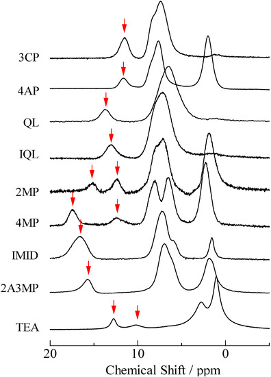 Molecules 18 04786 g001 550