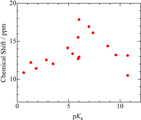 Molecules 18 04786 g002 550