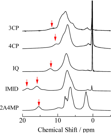 Molecules 18 04786 g003 550