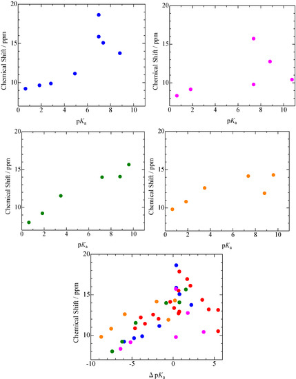 Molecules 18 04786 g004 550