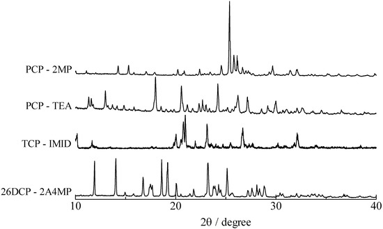 Molecules 18 04786 g005 550