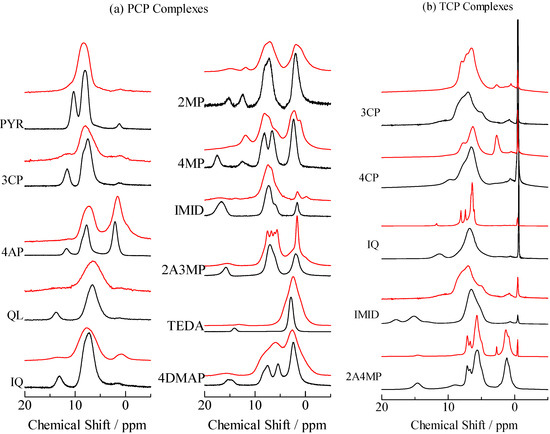 Molecules 18 04786 g008 550