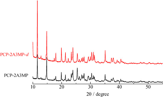 Molecules 18 04786 g009 550