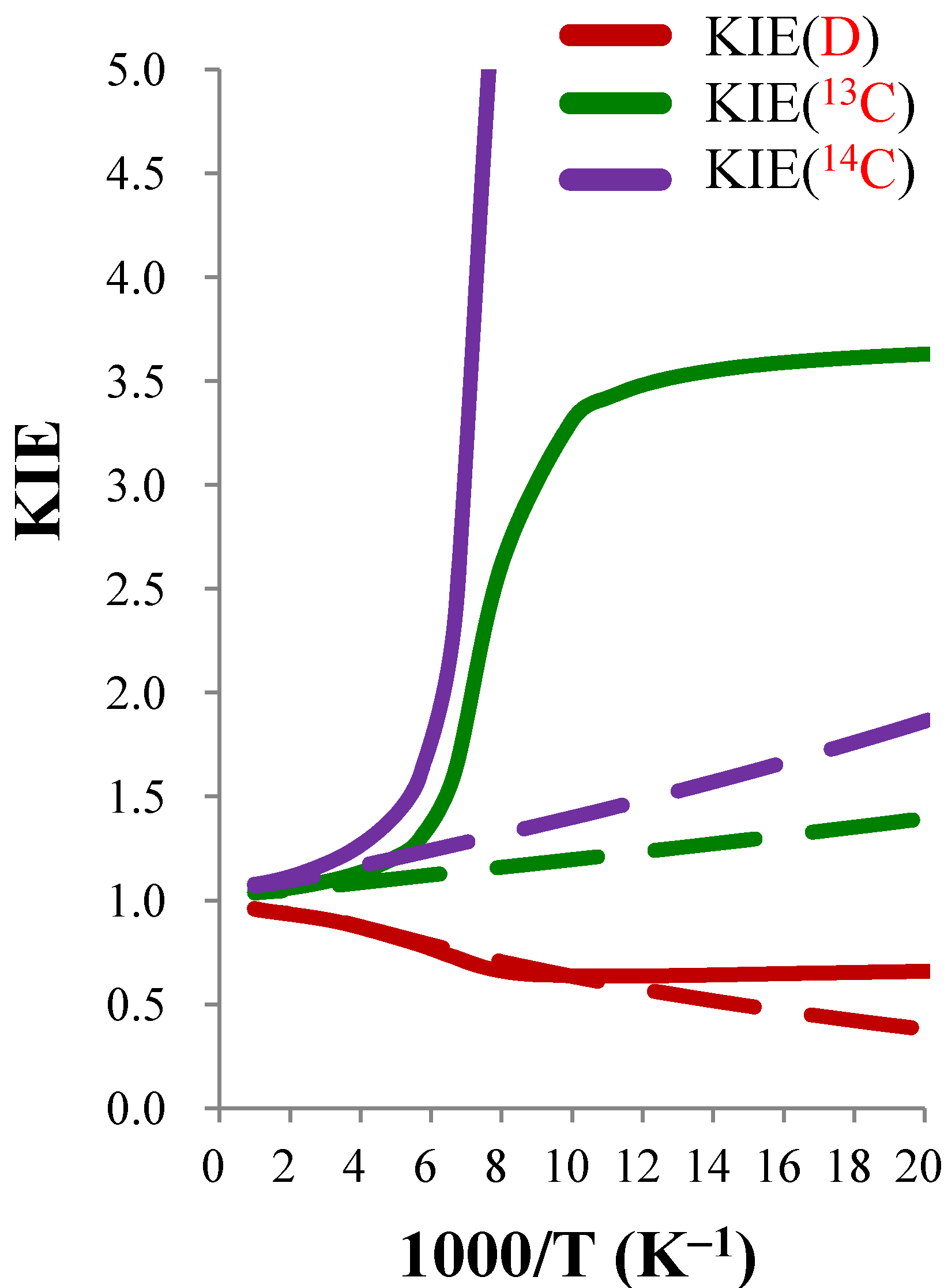 Molecules 18 04816 g004