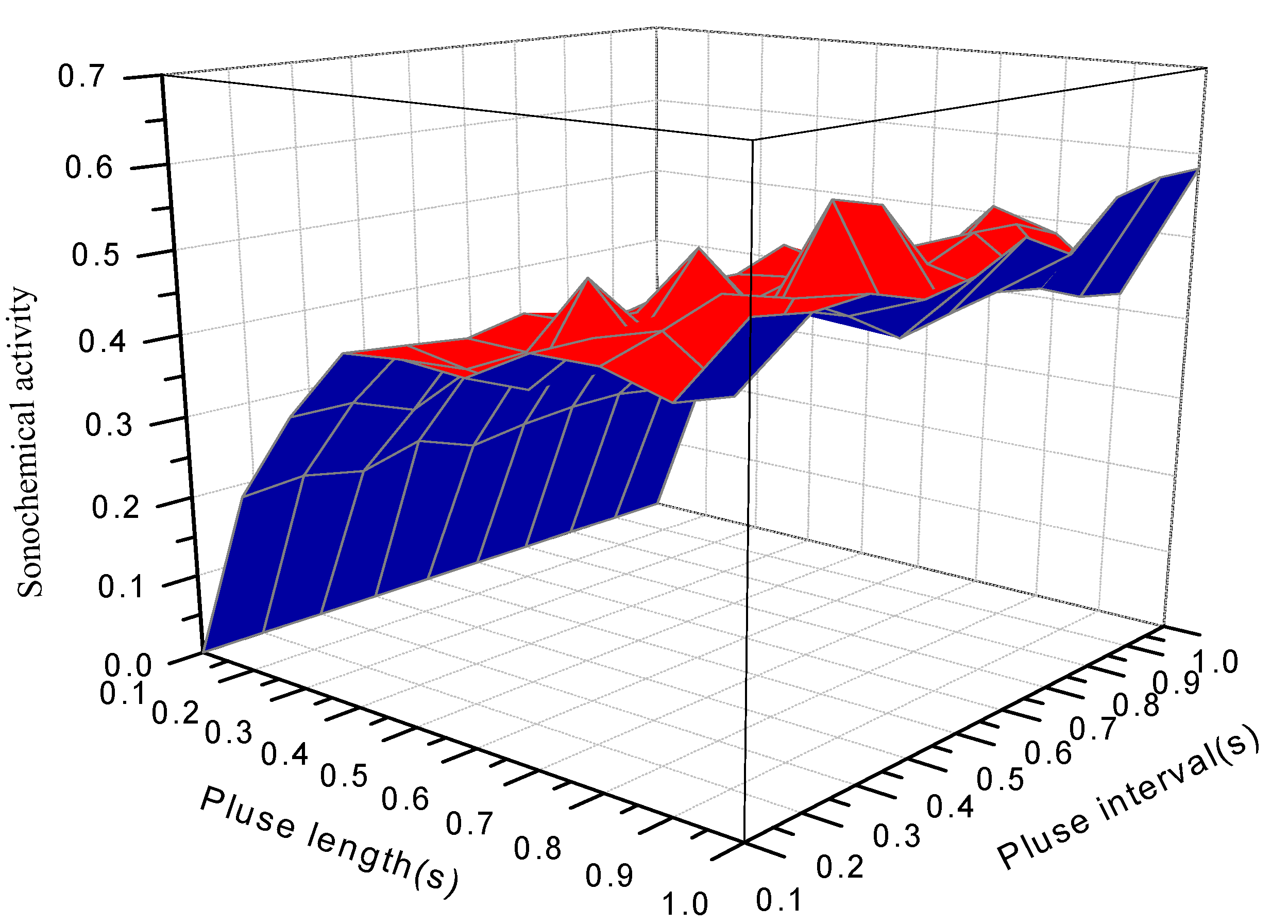 Molecules 18 04858 g001