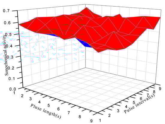 Molecules 18 04858 g002 550
