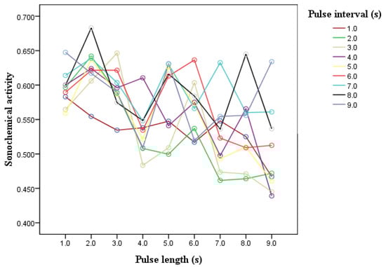Molecules 18 04858 g003 550