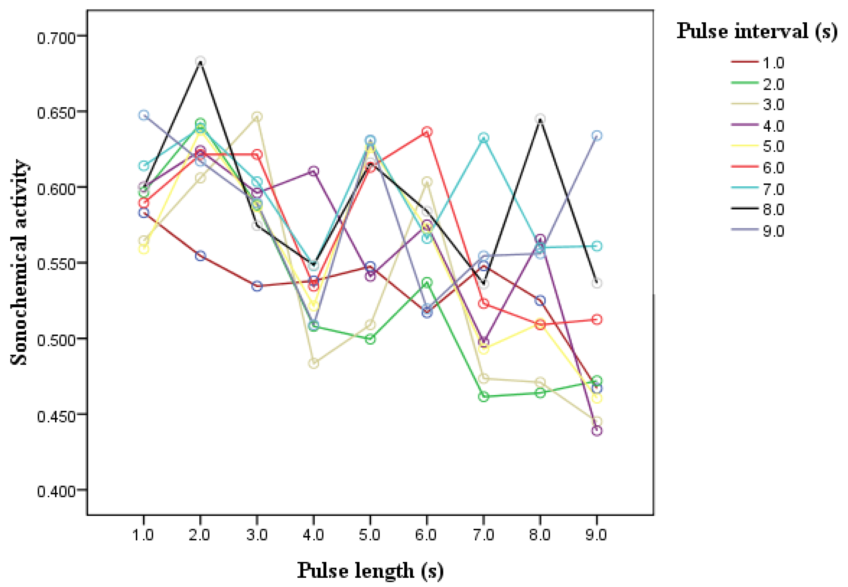 Molecules 18 04858 g003