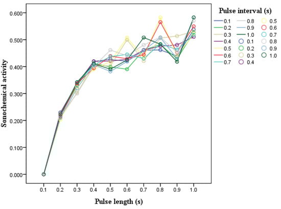 Molecules 18 04858 g004 550
