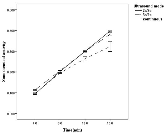 Molecules 18 04858 g005 550