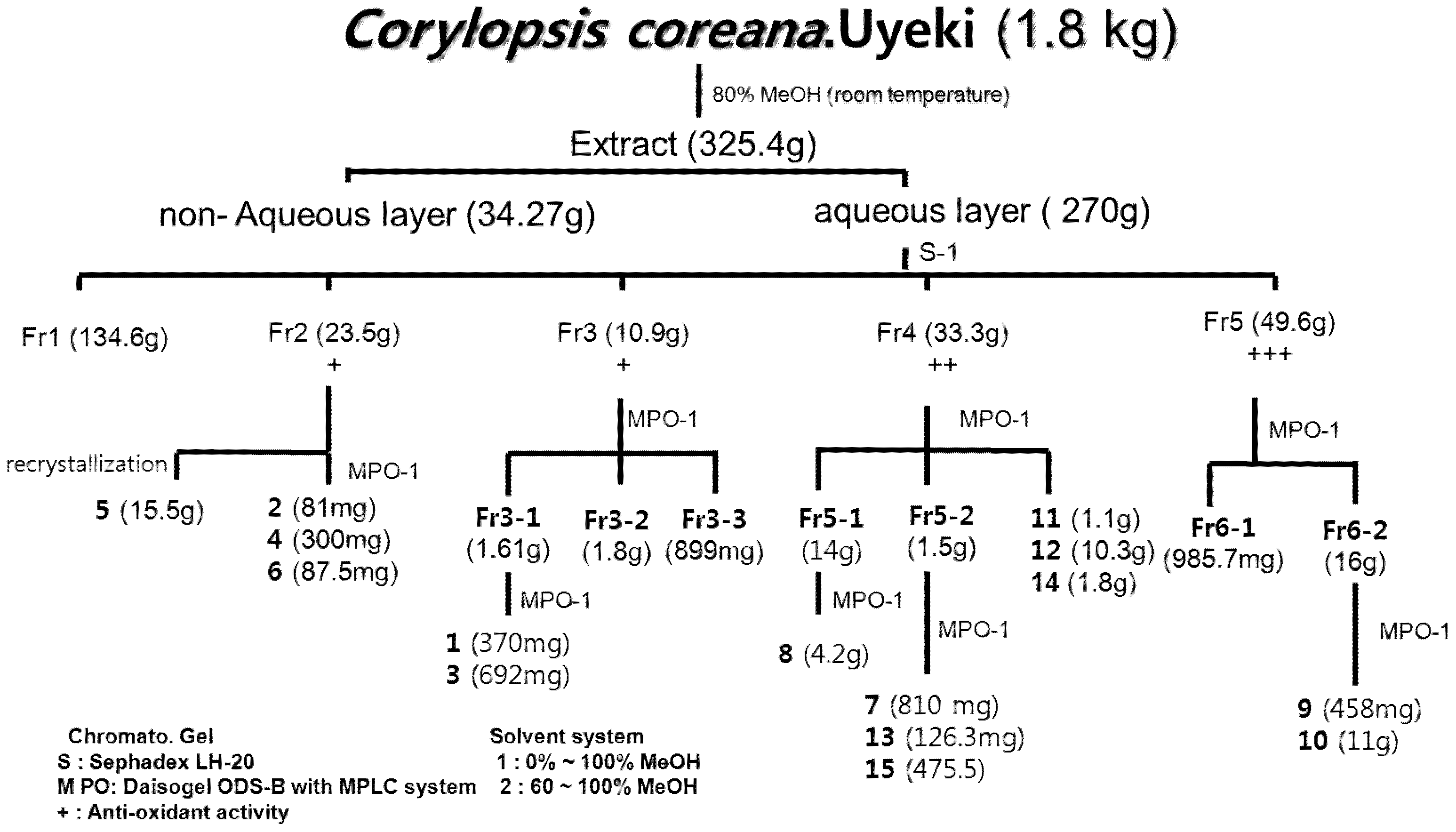 Molecules 18 04876 g003