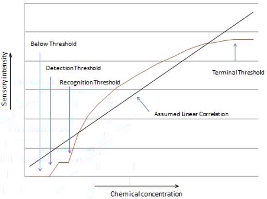 Molecules 18 04887 g001 550