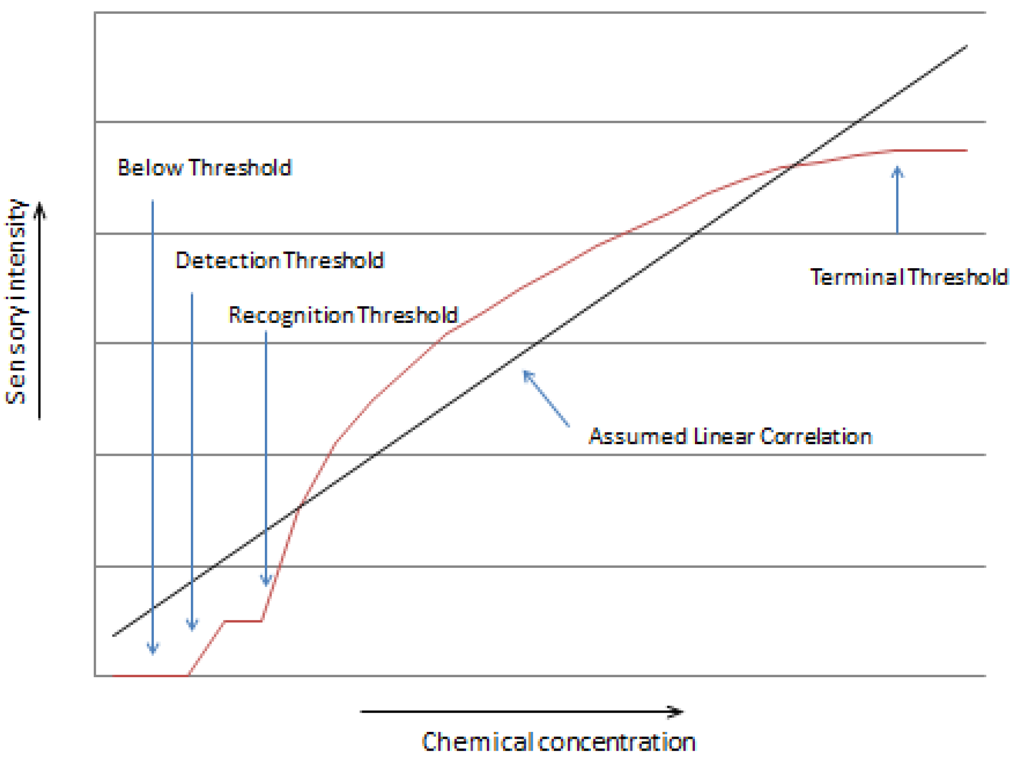 Molecules 18 04887 g001