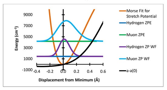 Molecules 18 04906 g001 550