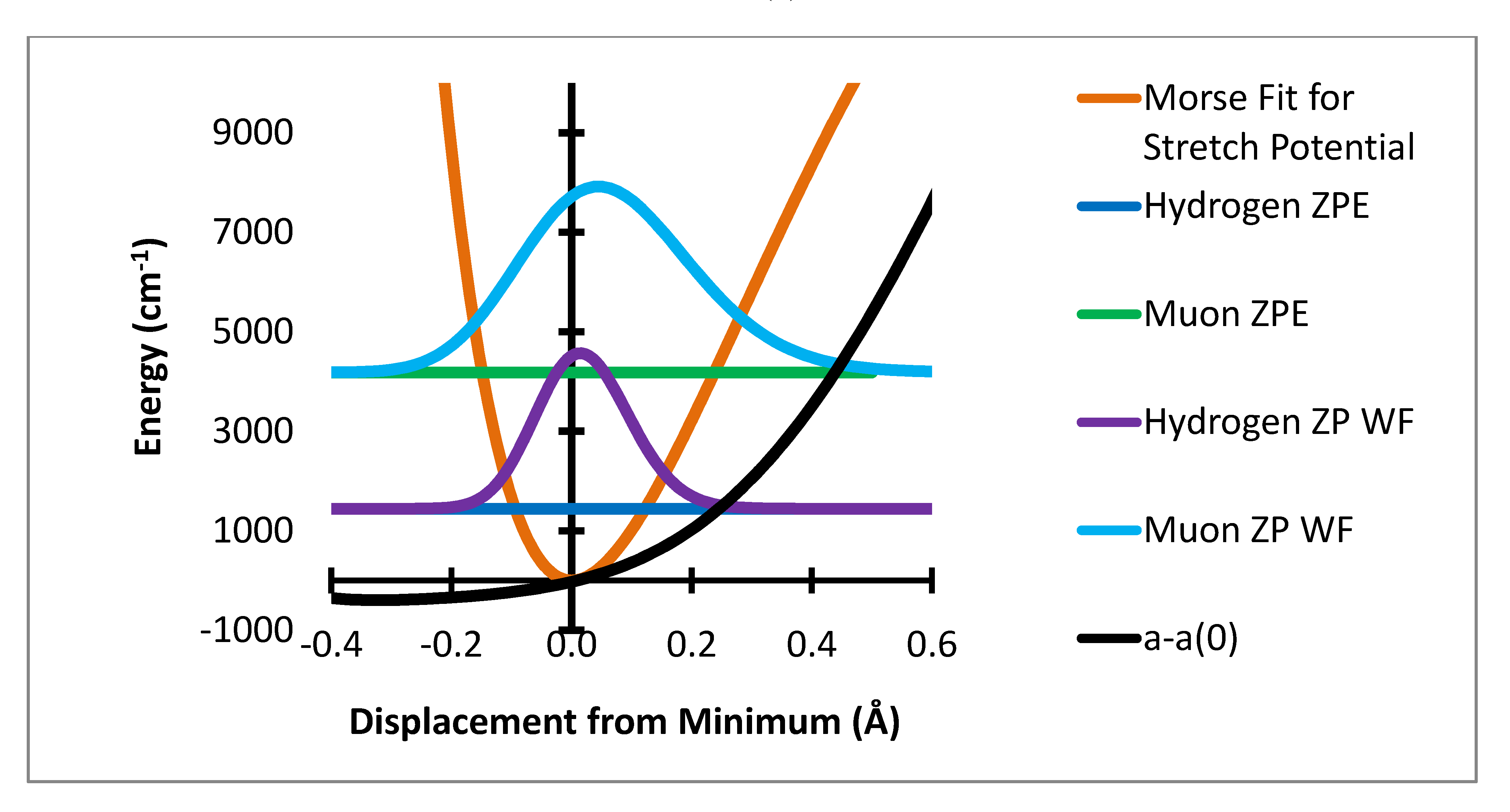 Molecules 18 04906 g001