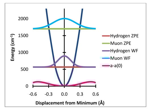 Molecules 18 04906 g002 550
