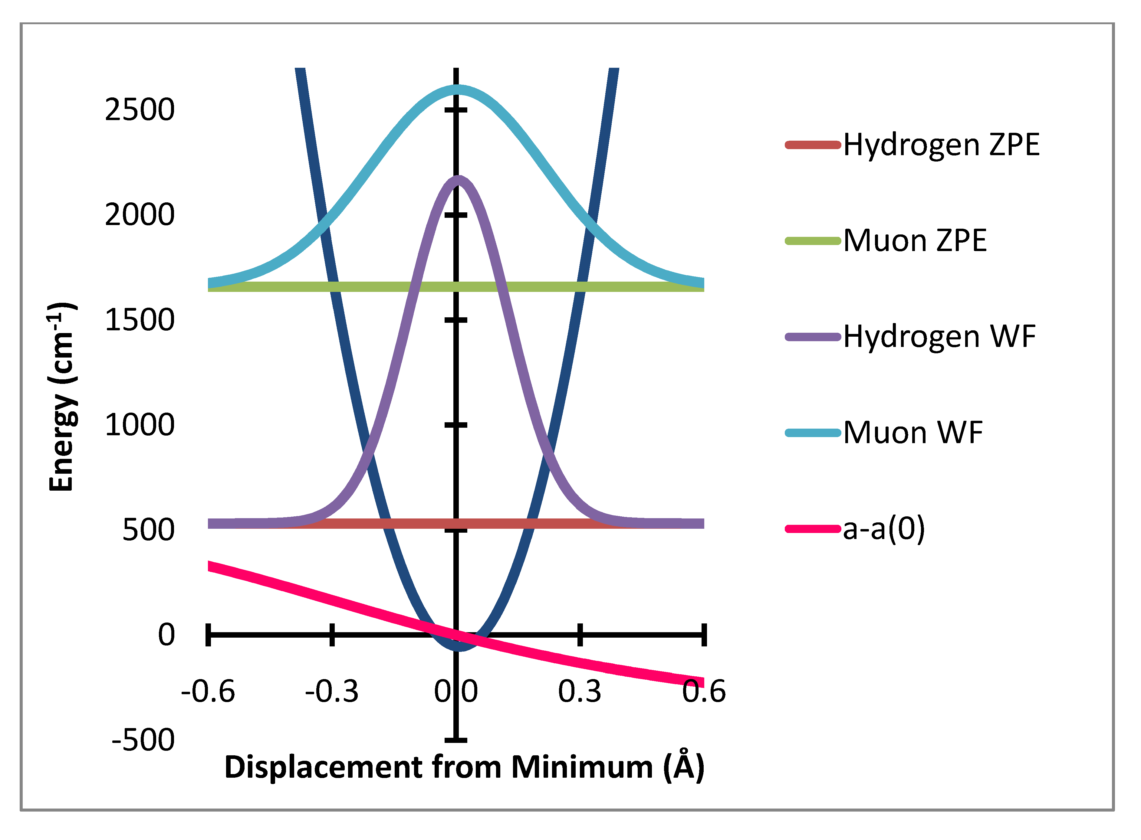 Molecules 18 04906 g003