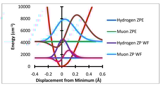 Molecules 18 04906 g004 550