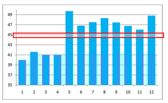 Molecules 18 04906 g005 550