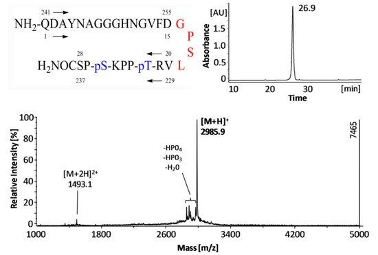 Molecules 18 04929 g001 550