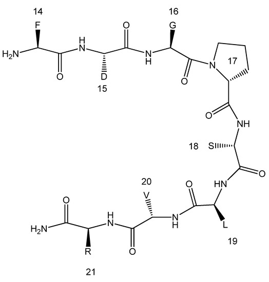 Molecules 18 04929 g002 550