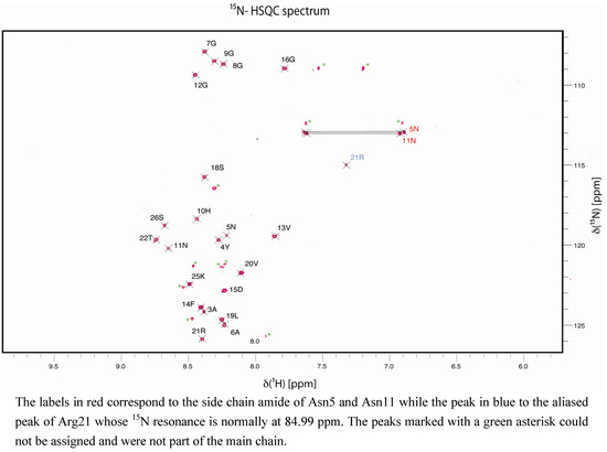 Molecules 18 04929 g003 550
